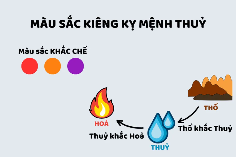 Mệnh Thủy Hợp Màu Gì? Màu Sắc Phong Thủy Hợp Bản Mệnh Thủy