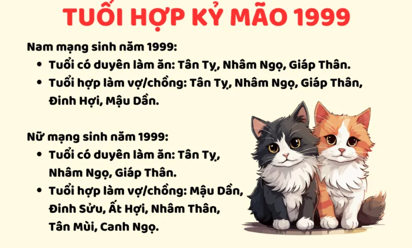 Sinh Năm 1999 Mệnh Gì? Hợp Màu Gì, Tuổi Nào, Tính Cách Ra Sao?