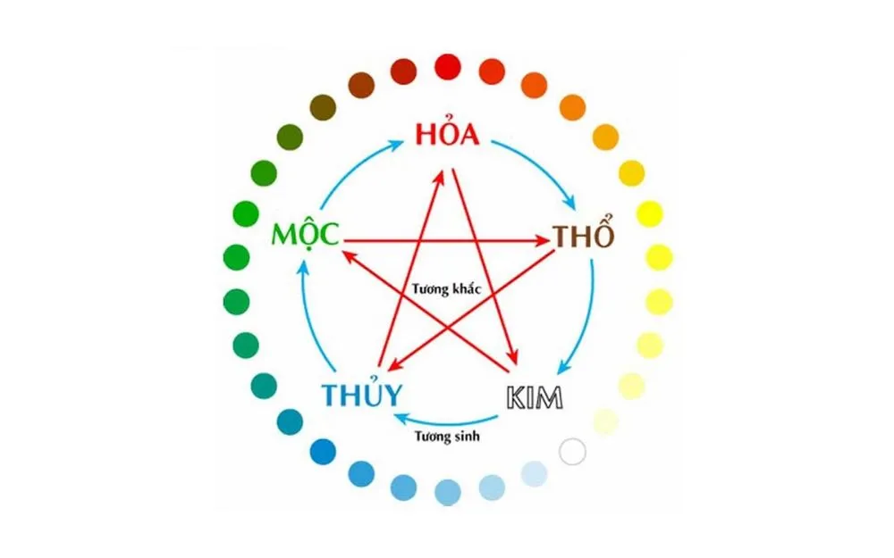 Vòng Tay Phong Thủy Mệnh Kim: Cách Chọn & Top 10 Mẫu Vòng Phú Quý