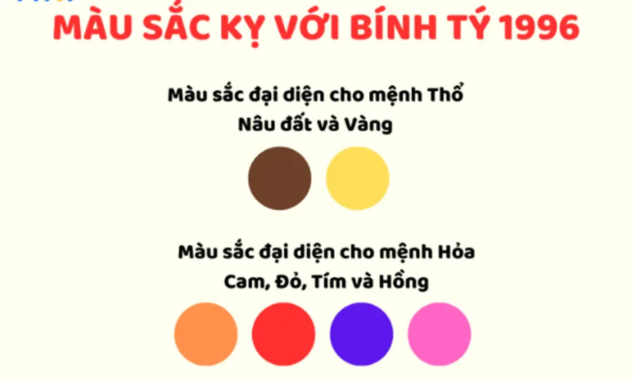 1996 mệnh gì? Hợp màu gì? Hợp tuổi nào? Hợp hướng nào?