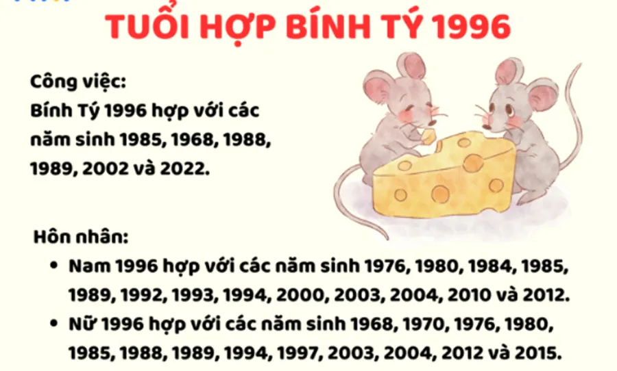 1996 mệnh gì? Hợp màu gì? Hợp tuổi nào? Hợp hướng nào?