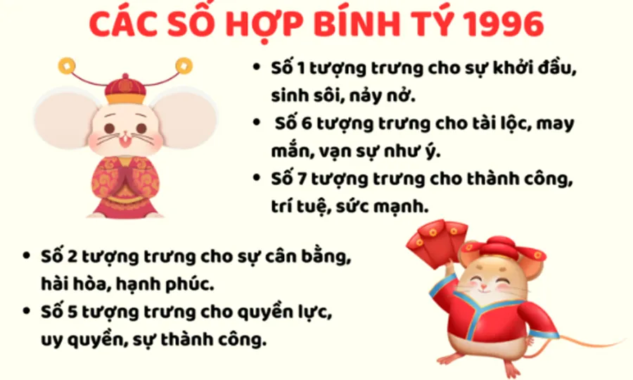 1996 mệnh gì? Hợp màu gì? Hợp tuổi nào? Hợp hướng nào?