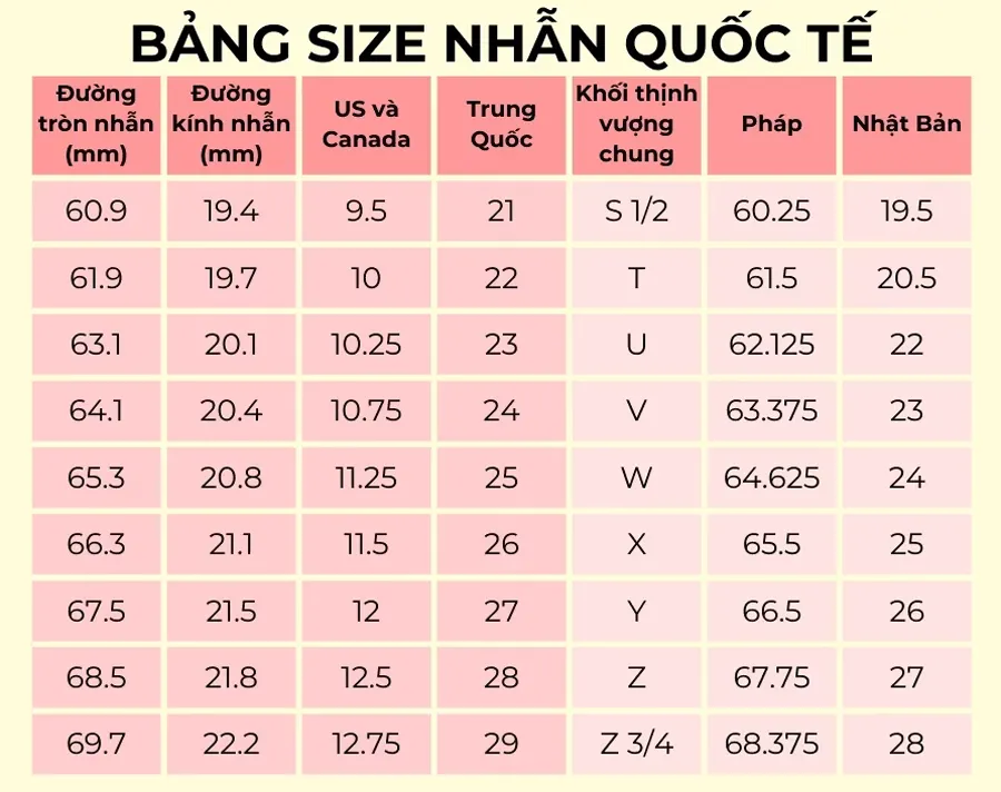 Bảng Size Nhẫn Quốc Tế Mới Cập Nhật, Chính Xác Và Đầy Đủ