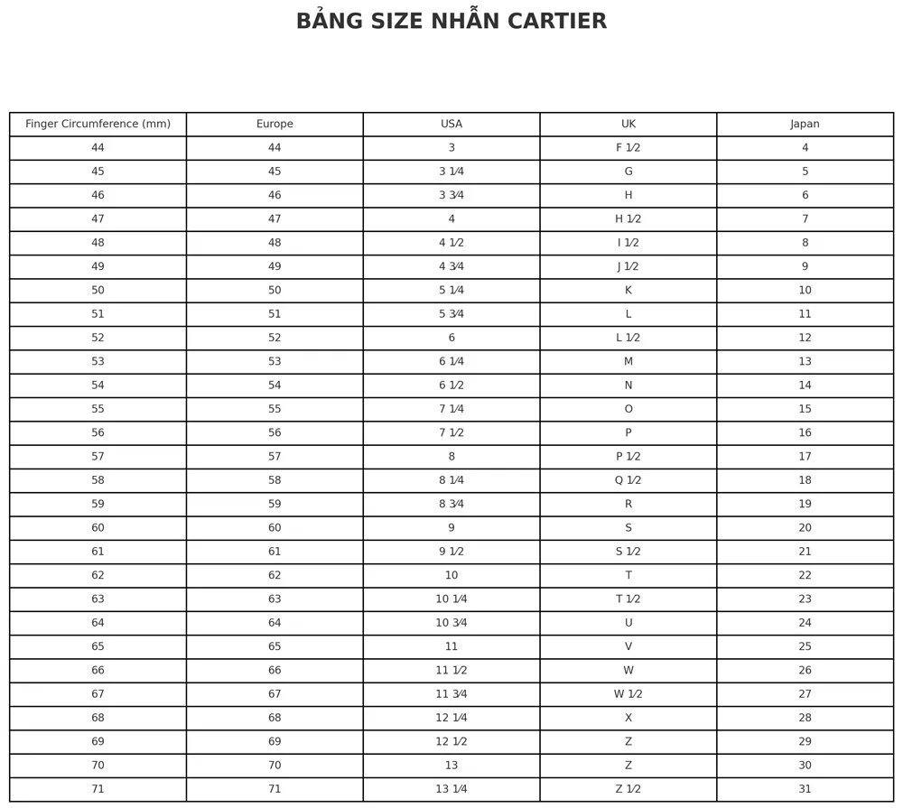 Bảng Size Nhẫn Quốc Tế Mới Cập Nhật, Chính Xác Và Đầy Đủ