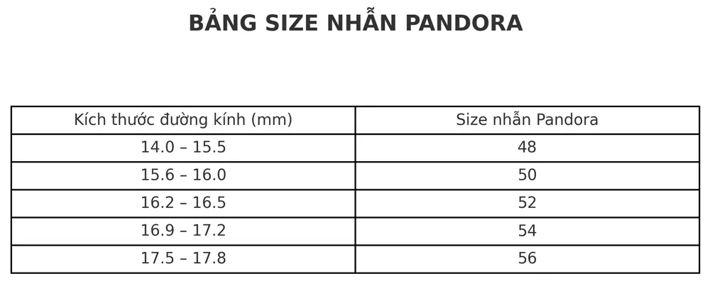 Bảng Size Nhẫn Quốc Tế Mới Cập Nhật, Chính Xác Và Đầy Đủ