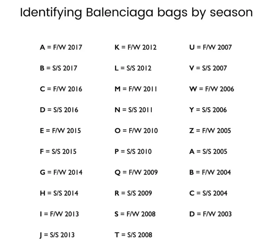 6 Cách Nhận Biết Túi Balenciaga Thật Và Giả Rất Dễ Dàng