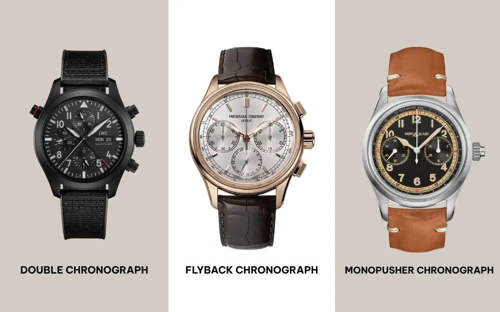 Đồng Hồ Chronograph: Khái Niệm, Cấu Tạo Và Hướng Dẫn Sử Dụng - 1