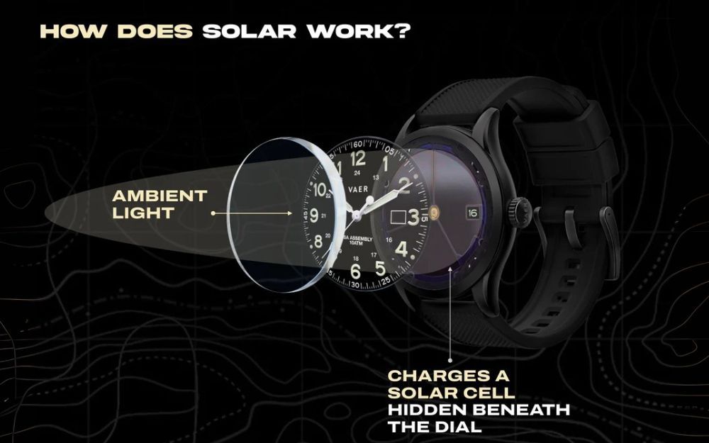 Đồng Hồ Solar Là Gì? Cấu Tạo, Nguyên Lý Và Gợi Ý Mẫu Đồng Hồ Tốt - 1