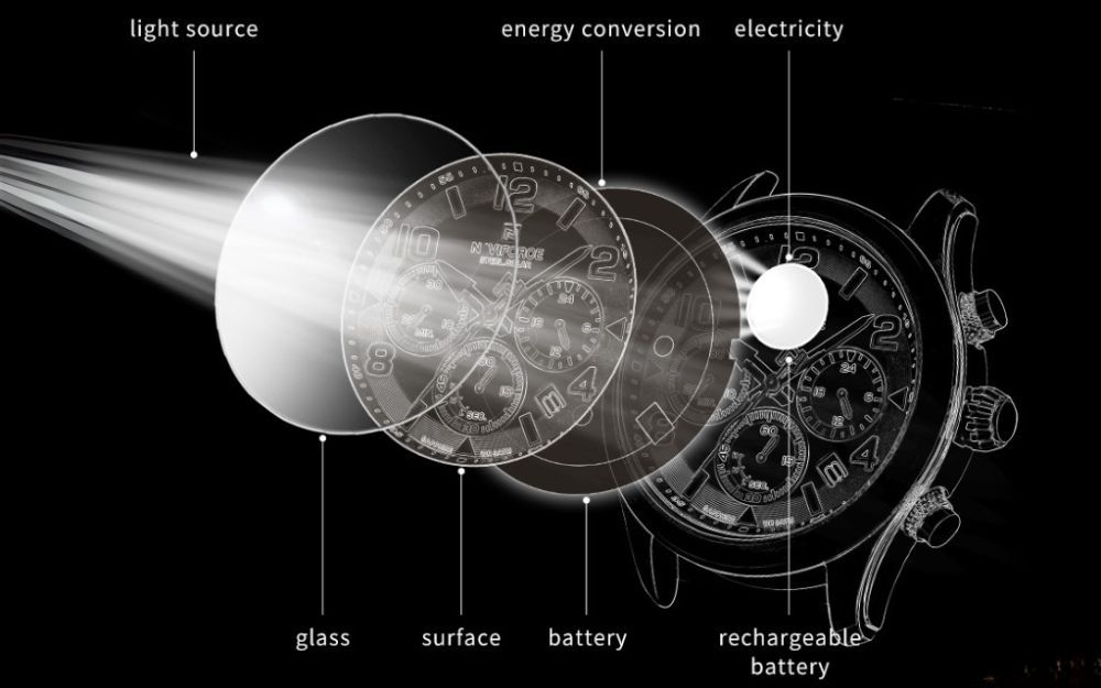 Đồng Hồ Solar Là Gì? Cấu Tạo, Nguyên Lý Và Gợi Ý Mẫu Đồng Hồ Tốt - 2