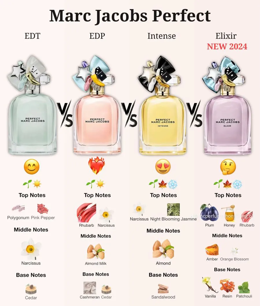 Tổng Quan Về Dòng Marc Jacobs Perfect