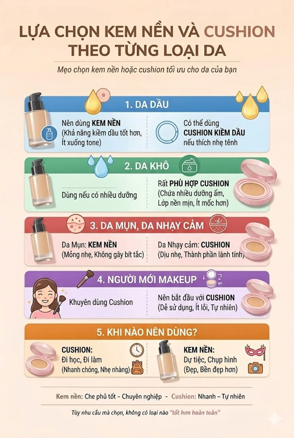 So sánh kem nền và cushion: Nên chọn loại nào cho từng loại da? - 5