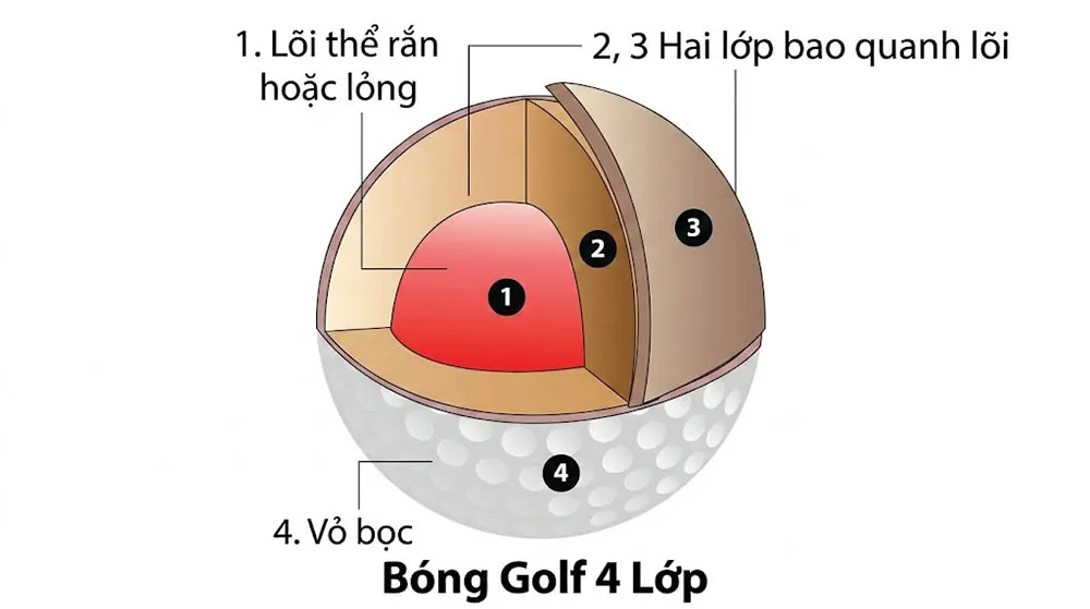 Các loại bóng golf phổ biến: 1 lớp, 2 lớp, 3 lớp, 4 lớp chi tiết - 6