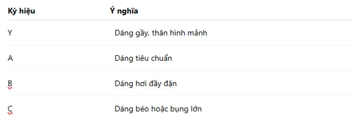 Ý nghĩa các ký hiệu dáng người