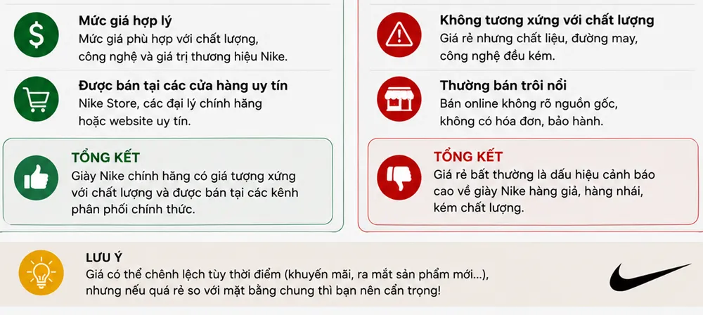 Nhận biết giày Nike thật giả qua giá giày