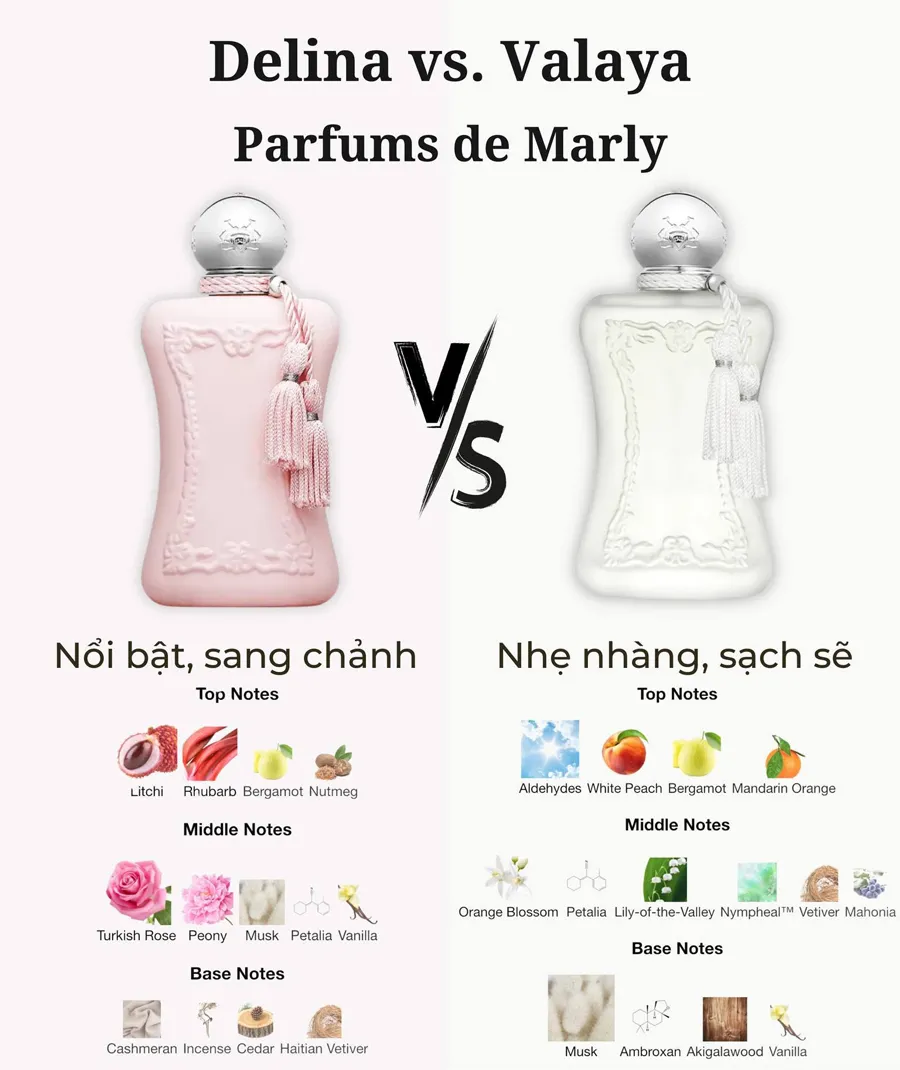 Tổng quan về Delina và Valaya