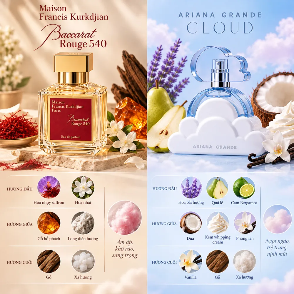 so sánh Baccarat Rouge 540 và Ariana Grande Cloud