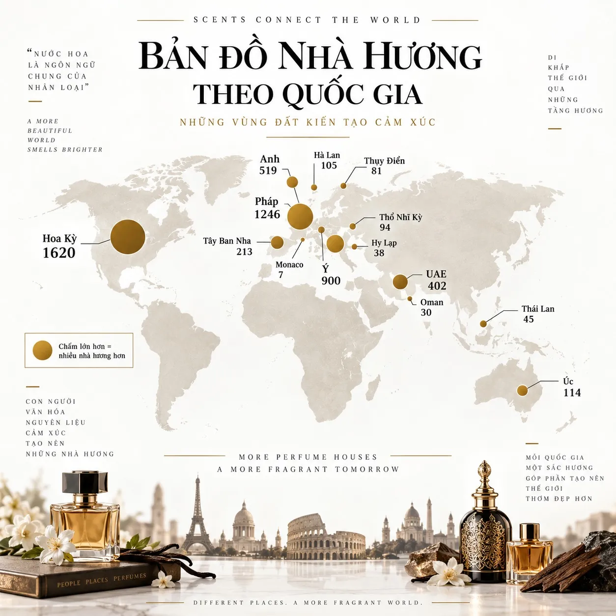 Bản đồ 14 quốc gia có nhà nước hoa niche trong danh sách