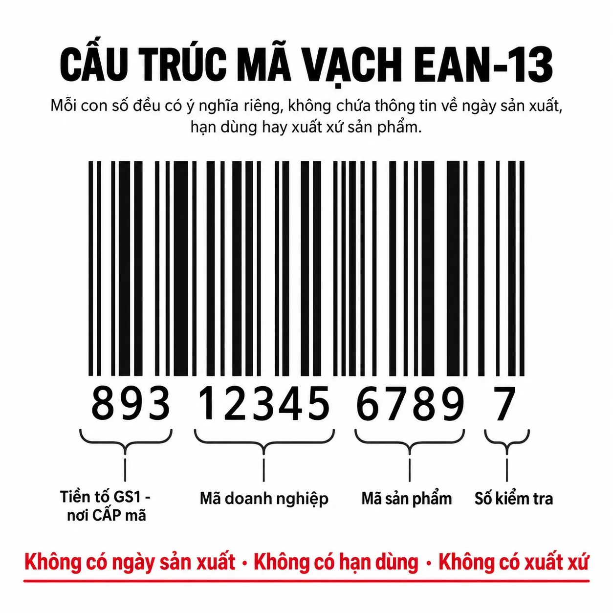 Mã vạch nước hoa EAN-13