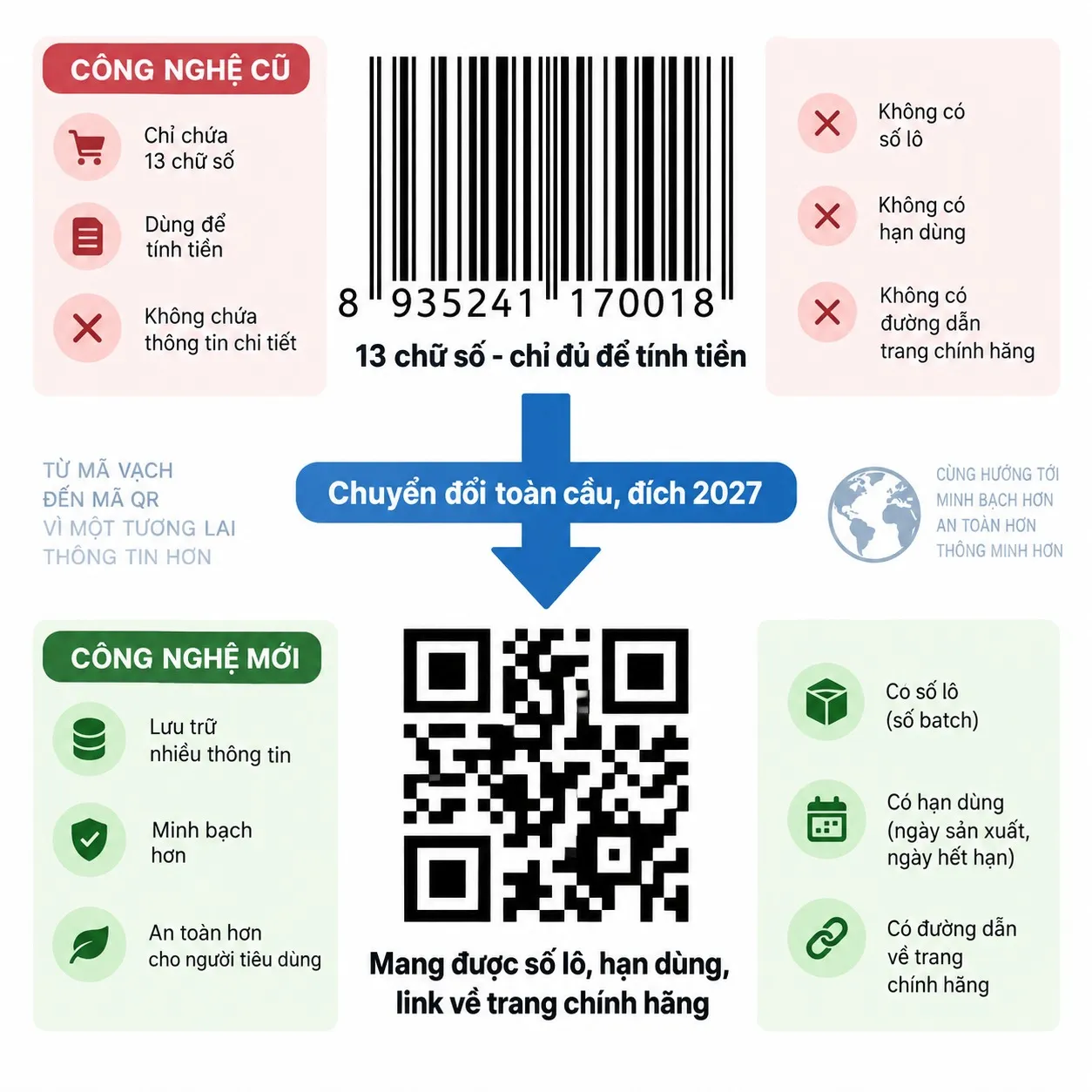 Mã vạch EAN-13 và mã QR chuẩn GS1 trên bao bì nước hoa