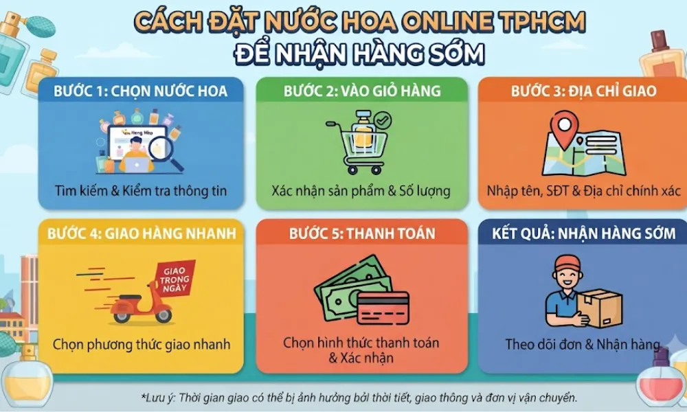 Nước hoa giao nhanh TPHCM: Mua hàng chính hãng tại Vua Hàng Hiệu - 2