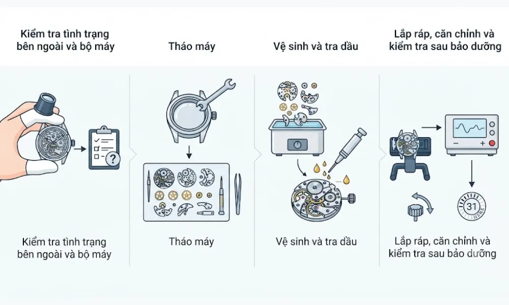 Bao lâu nên bảo dưỡng đồng hồ cơ? Mốc thời gian chuẩn - 3