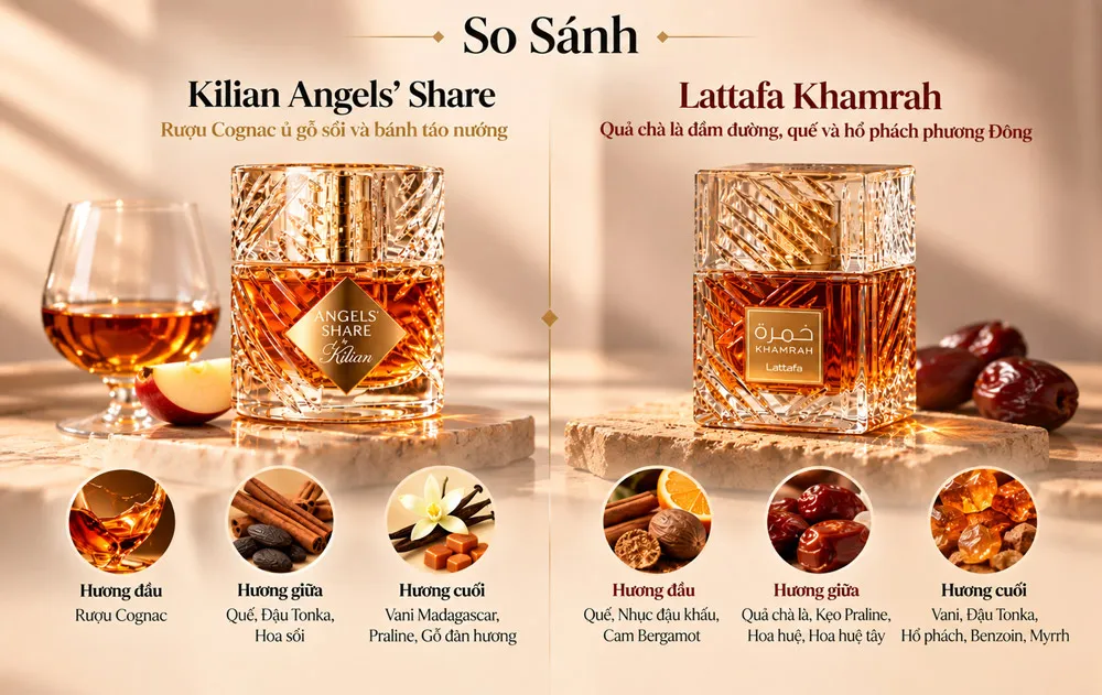 So Sánh Lattafa Khamrah Và Kilian Angels' Share
