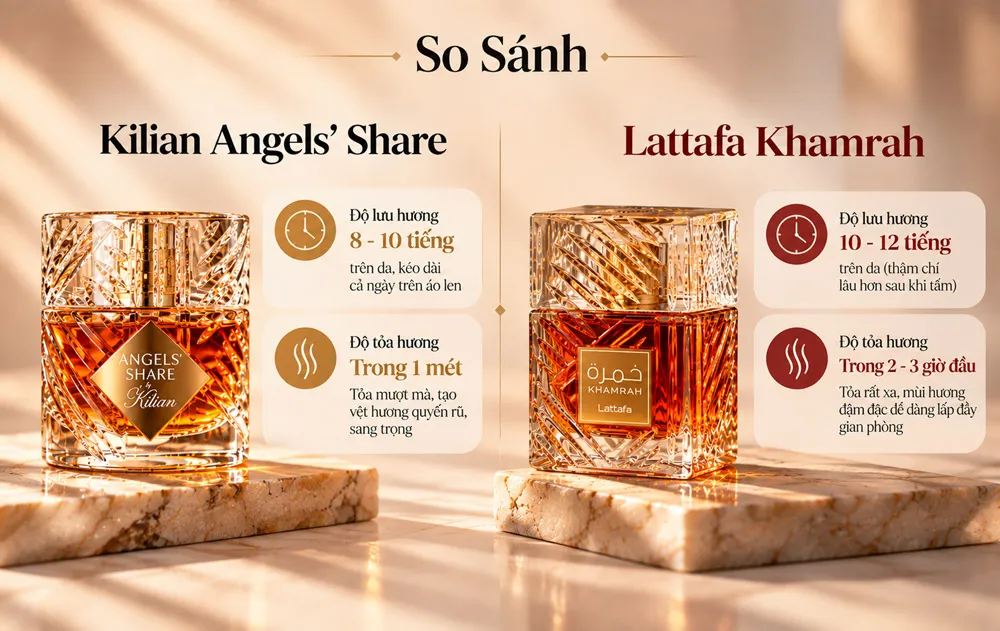 So sánh độ lưu hương và tỏa hương 
