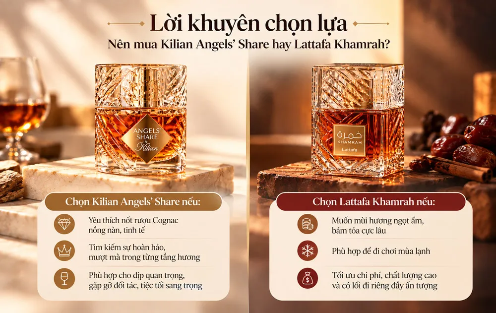 Lời khuyên chọn lựa: Nên mua Kilian Angels' Share hay Lattafa Khamrah?