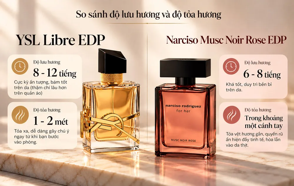 So Sánh YSL Libre EDP Và Narciso Musc Noir Rose
